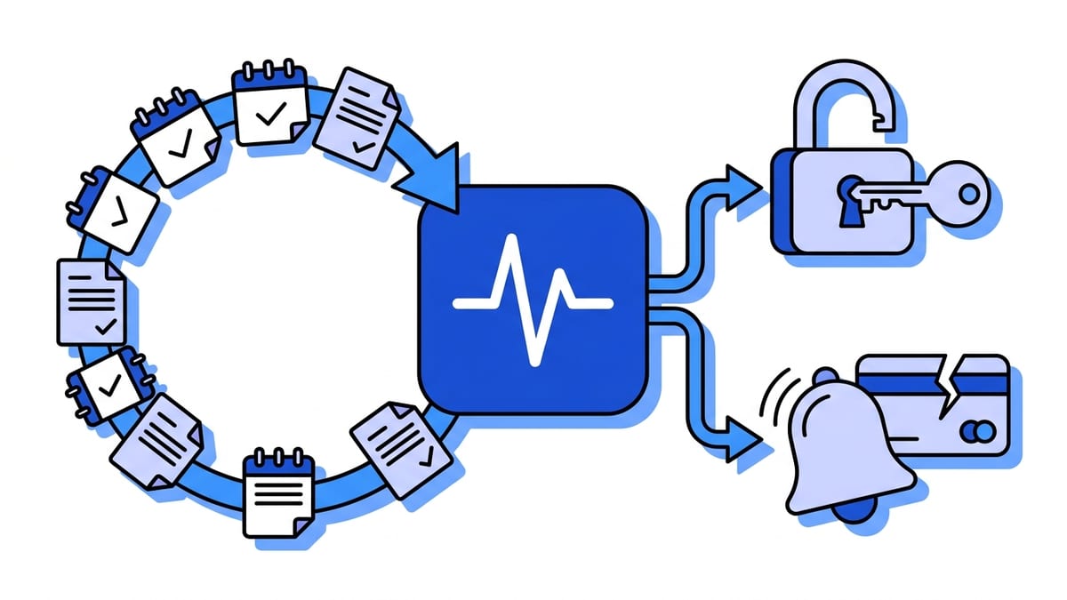 Flat illustration of a loop of calendar pages and paid invoices feeding the blue Webhooker pulse node, which branches to an open padlock with a key for a paid period and a ringing bell beside a cracked bank card for a failed renewal.